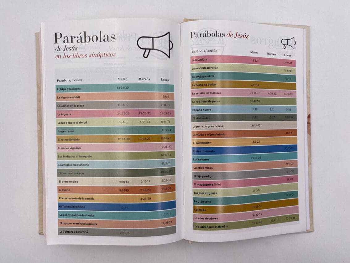 Biblia Manual Flores Beige RVR1960 Tapa Dura - Imagen 4